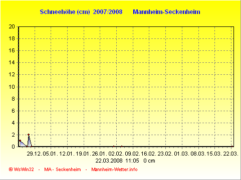 Schnee Schnee